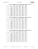 Preview for 214 page of Redline RDL-3000 Connect-IWS User Manual