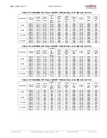 Preview for 216 page of Redline RDL-3000 Connect-IWS User Manual