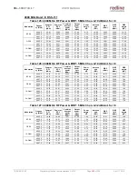 Preview for 220 page of Redline RDL-3000 Connect-IWS User Manual