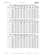 Preview for 222 page of Redline RDL-3000 Connect-IWS User Manual