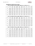 Preview for 226 page of Redline RDL-3000 Connect-IWS User Manual