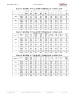 Preview for 227 page of Redline RDL-3000 Connect-IWS User Manual