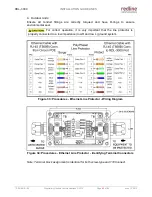 Предварительный просмотр 43 страницы Redline RDL-3000 SC Installation Manuallines