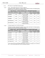 Предварительный просмотр 140 страницы Redline RDL-3000 SC User Manual