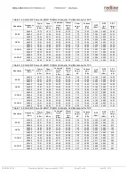 Preview for 11 page of Redline RDL-3000 Series Product Manual