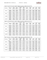 Preview for 12 page of Redline RDL-3000 Series Product Manual