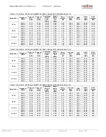 Preview for 15 page of Redline RDL-3000 Series Product Manual