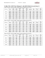 Preview for 16 page of Redline RDL-3000 Series Product Manual