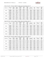 Preview for 24 page of Redline RDL-3000 Series Product Manual