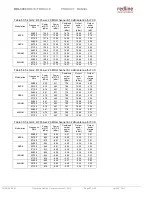 Preview for 27 page of Redline RDL-3000 Series Product Manual