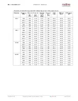 Preview for 35 page of Redline RDL-3000 Series Product Manual