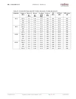 Preview for 37 page of Redline RDL-3000 Series Product Manual