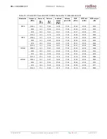 Preview for 39 page of Redline RDL-3000 Series Product Manual