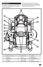 Предварительный просмотр 11 страницы RedMax 967 671101-00 Operator'S Manual