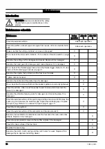 Preview for 10 page of RedMax 967681901 Operator'S Manual