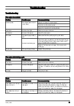 Preview for 13 page of RedMax 967681901 Operator'S Manual