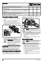 Preview for 28 page of RedMax 967681901 Operator'S Manual