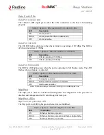 Preview for 27 page of RedMax AN-100U User Manual