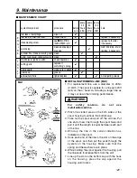 Preview for 21 page of RedMax BCZ3000S Owner'S/Operator'S Manual