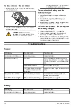 Предварительный просмотр 12 страницы RedMax BHB250P Operator'S Manual