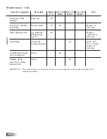 Preview for 20 page of RedMax CV225 Owner'S/Operator'S Manual