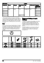 Preview for 112 page of RedMax GZ500 Operator'S Manual