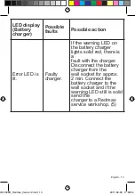 Preview for 13 page of RedMax QC330ZR Operator'S Manual