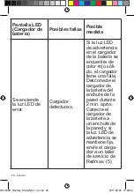 Preview for 28 page of RedMax QC330ZR Operator'S Manual