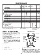 Preview for 14 page of RedMax YT1842 Operator'S Manual