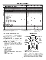 Предварительный просмотр 14 страницы RedMax YT1846 Operator'S Manual