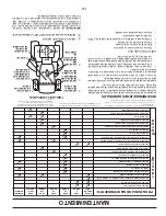 Preview for 47 page of RedMax YT2242F Operator'S Manual