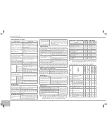 Предварительный просмотр 94 страницы Redmond RMC-151E User Manual