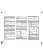 Предварительный просмотр 108 страницы Redmond RMC-151E User Manual