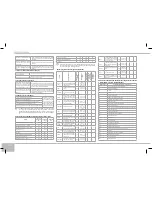 Предварительный просмотр 124 страницы Redmond RMC-151E User Manual