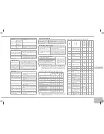 Предварительный просмотр 141 страницы Redmond RMC-151E User Manual