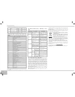 Предварительный просмотр 142 страницы Redmond RMC-151E User Manual