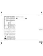 Предварительный просмотр 165 страницы Redmond RMC-151E User Manual