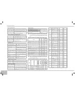 Предварительный просмотр 172 страницы Redmond RMC-151E User Manual