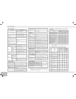 Предварительный просмотр 190 страницы Redmond RMC-151E User Manual