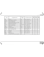 Предварительный просмотр 21 страницы Redmond RMC-250A User Manual