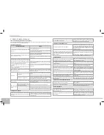 Предварительный просмотр 22 страницы Redmond RMC-250E User Manual