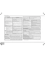 Предварительный просмотр 112 страницы Redmond RMC-250E User Manual