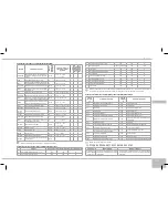 Предварительный просмотр 113 страницы Redmond RMC-250E User Manual