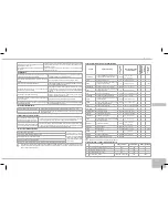 Предварительный просмотр 119 страницы Redmond RMC-250E User Manual