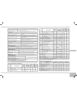 Предварительный просмотр 137 страницы Redmond RMC-250E User Manual