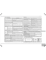 Предварительный просмотр 143 страницы Redmond RMC-250E User Manual