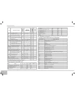 Предварительный просмотр 144 страницы Redmond RMC-250E User Manual