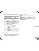 Предварительный просмотр 145 страницы Redmond RMC-250E User Manual