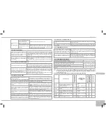 Предварительный просмотр 151 страницы Redmond RMC-250E User Manual