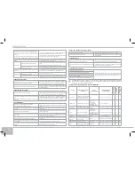 Preview for 76 page of Redmond RMC-280E User Manual